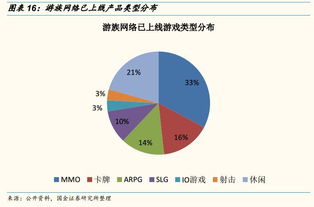 游族網絡首次覆蓋 頁游手游全球布局，IP賦能研運一體，產品大年前景可期，網絡安全軟件開發護航