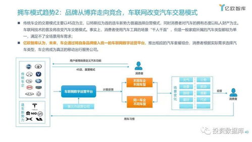 2021年中國車聯(lián)網(wǎng)行業(yè)發(fā)展趨勢研究報告 網(wǎng)絡(luò)安全軟件開發(fā)的機遇與挑戰(zhàn)