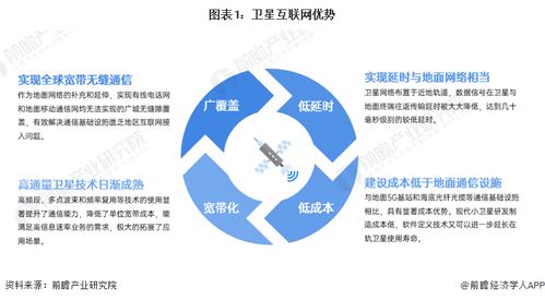 預見2024 中國衛星互聯網行業全景圖譜——市場現狀、競爭格局與發展趨勢，兼論網絡安全軟件機遇