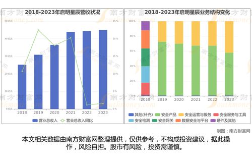 網絡安全八大核心龍頭股深度梳理 聚焦軟件開發，一文讀懂行業格局