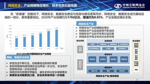 2021中國(guó)互聯(lián)網(wǎng)發(fā)展報(bào)告解讀 網(wǎng)絡(luò)安全軟件開(kāi)發(fā)的新趨勢(shì)與挑戰(zhàn)