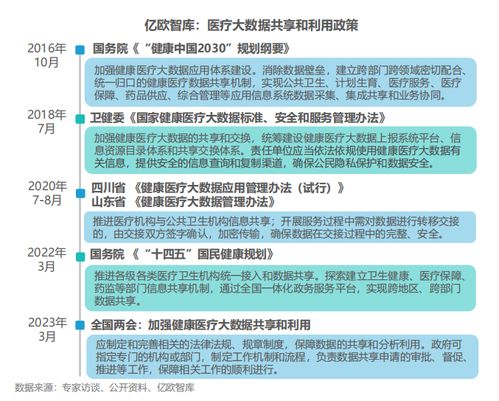中國(guó)醫(yī)院信息與網(wǎng)絡(luò)安全發(fā)展現(xiàn)狀與網(wǎng)絡(luò)安全軟件開(kāi)發(fā)的機(jī)遇與挑戰(zhàn)