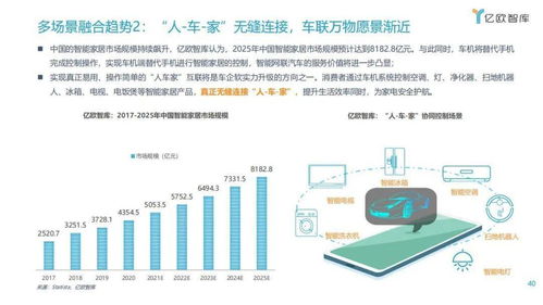 漸入佳境，一觸即發(fā) 2021中國(guó)車聯(lián)網(wǎng)行業(yè)發(fā)展趨勢(shì)研究報(bào)告之網(wǎng)絡(luò)安全軟件開(kāi)發(fā)