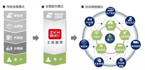 新基建如何重塑新型供應(yīng)鏈？以網(wǎng)絡(luò)安全軟件開(kāi)發(fā)為例