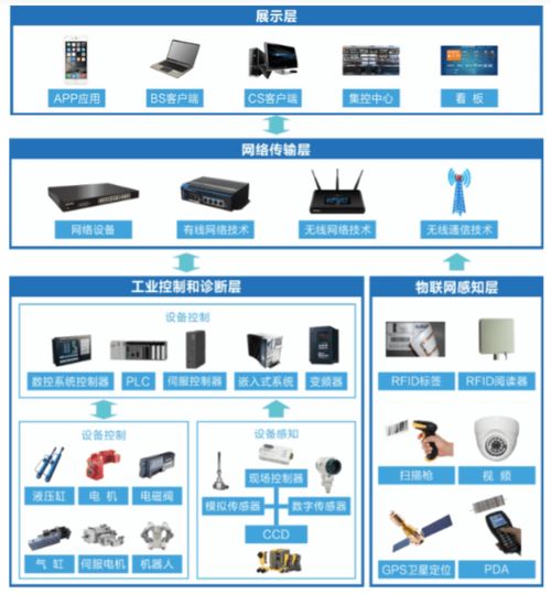 智能工廠數(shù)據(jù)采集解決方案中的網(wǎng)絡(luò)安全軟件開(kāi)發(fā)探析