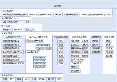 企業(yè)網(wǎng)絡(luò)營(yíng)銷推廣 用好這幾款產(chǎn)品，品牌與銷量雙提升有保障